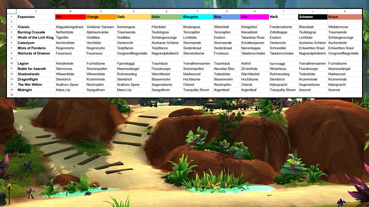 Housing | Alle Kräuter, die du zum Färben von  Wohndeko brauchst